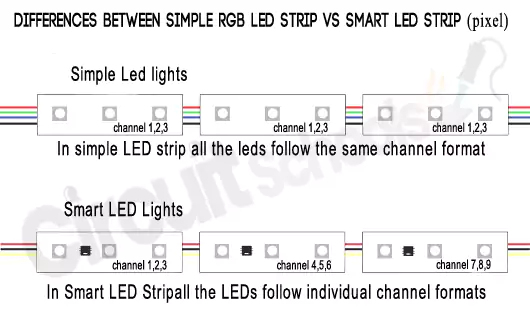 normal led vs pixel led neopixels 2