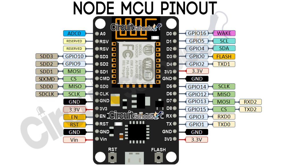 our nodemcu pinout circuitschools