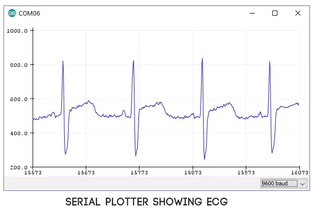 Serial plotter Showing ECG as output