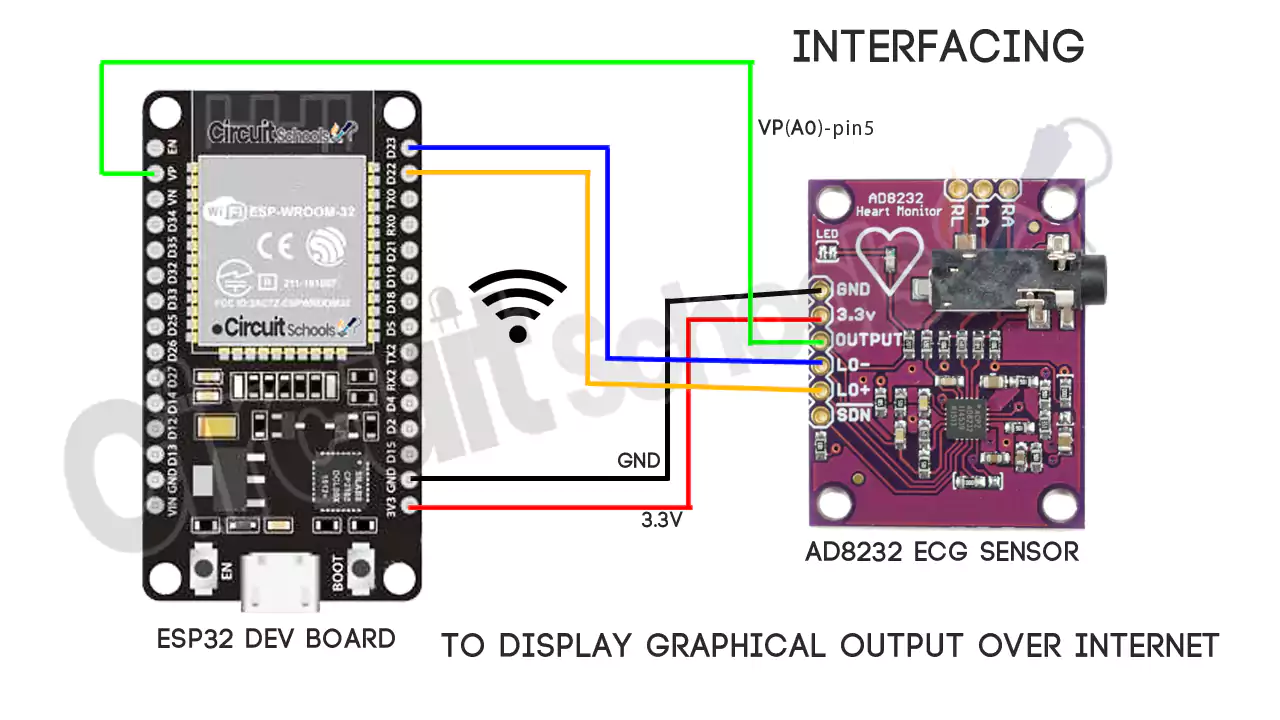 interfacing ad8232 with esp32 circuit diagram over internet