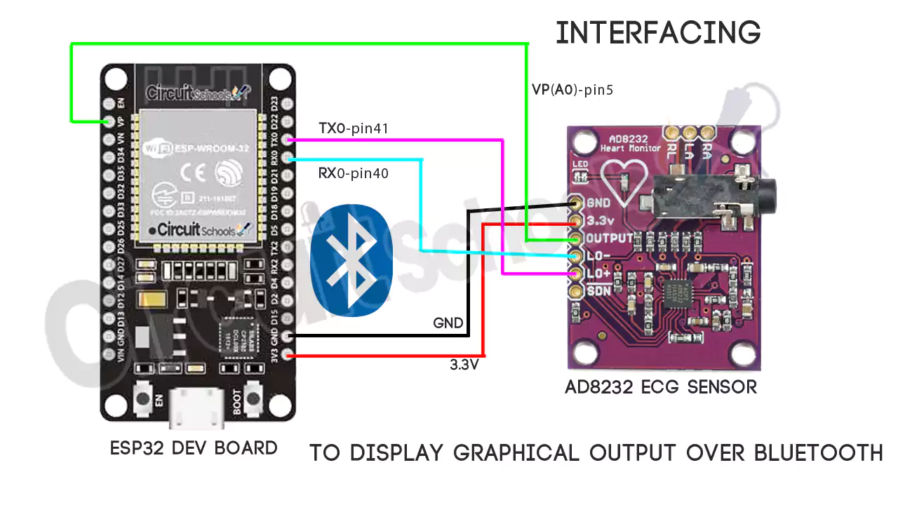 interfacing ad8232 with esp32 circuit diagram