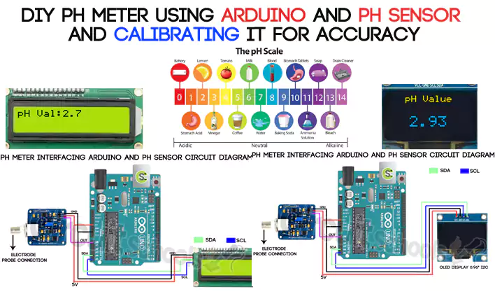 Geneigd zijn zeevruchten Waarschuwing DIY pH Meter using Arduino and pH sensor and Calibrating it for Accuracy –  Circuit Schools