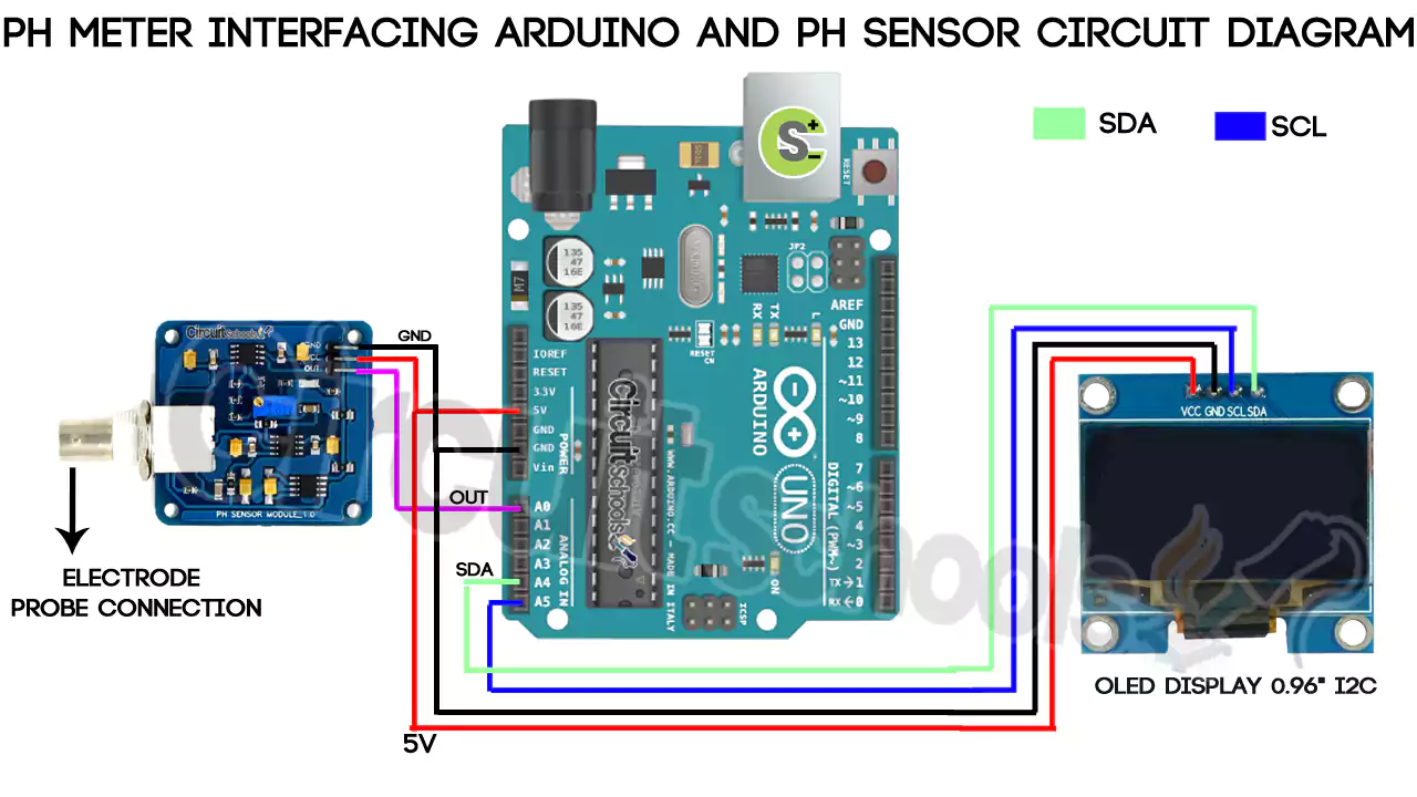Geneigd zijn zeevruchten Waarschuwing DIY pH Meter using Arduino and pH sensor and Calibrating it for Accuracy –  Circuit Schools