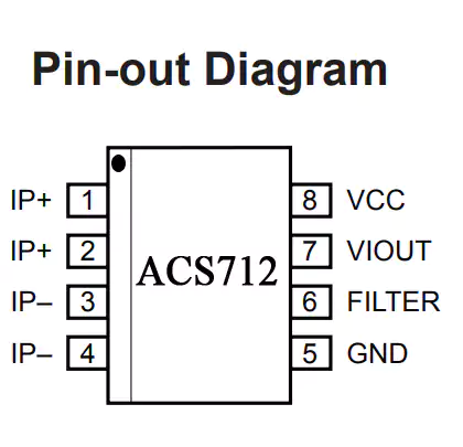 ACS712 CURRENT SENSOR IC PINOUT DIAGRAM