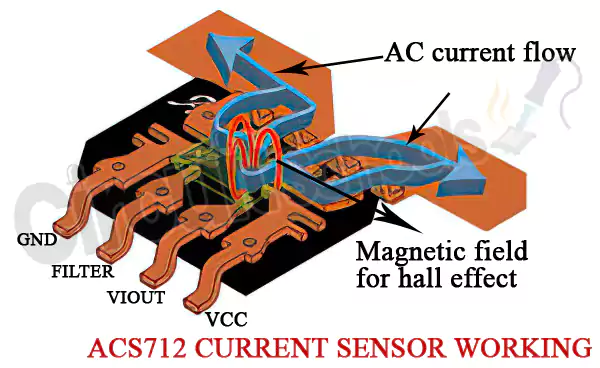 ACS712 current sensor working