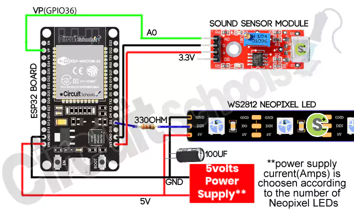 interfacing esp32 with neopixel and sound sensor for smart led