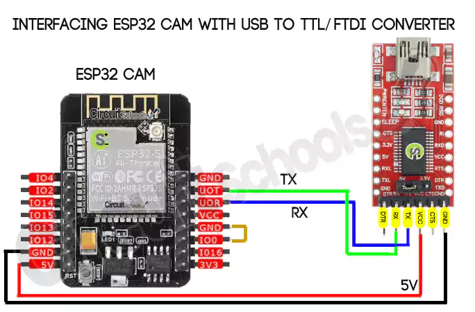 INTERFACING esp32 cam WITH usb TO ttl FTDI CONVERTER