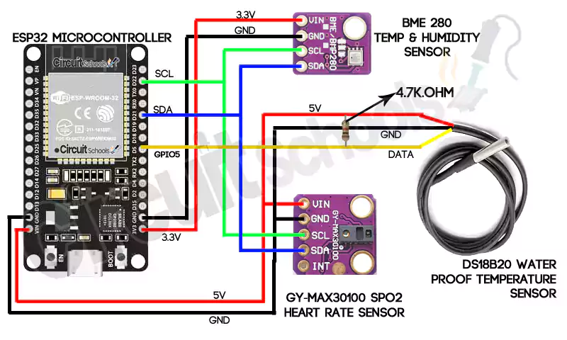 IoT based remote health monitoring system interfacing sensors with esp32 circuitdiagram