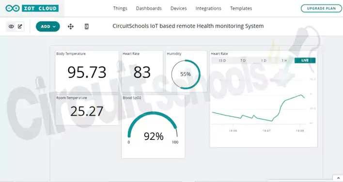 iot based health monitoring system arduino cloud dashboard with data