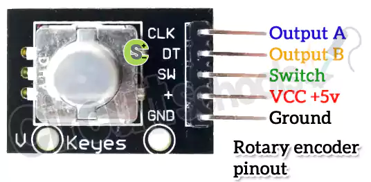 Rotary encoder pin out diagram