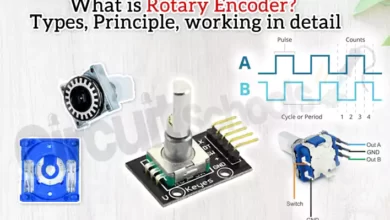 What is Rotary Encoder Types Principle working in detail