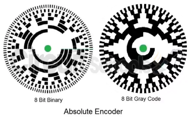 absolute rotary encoder patterns 8 bit