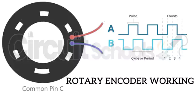 rotary encoder working