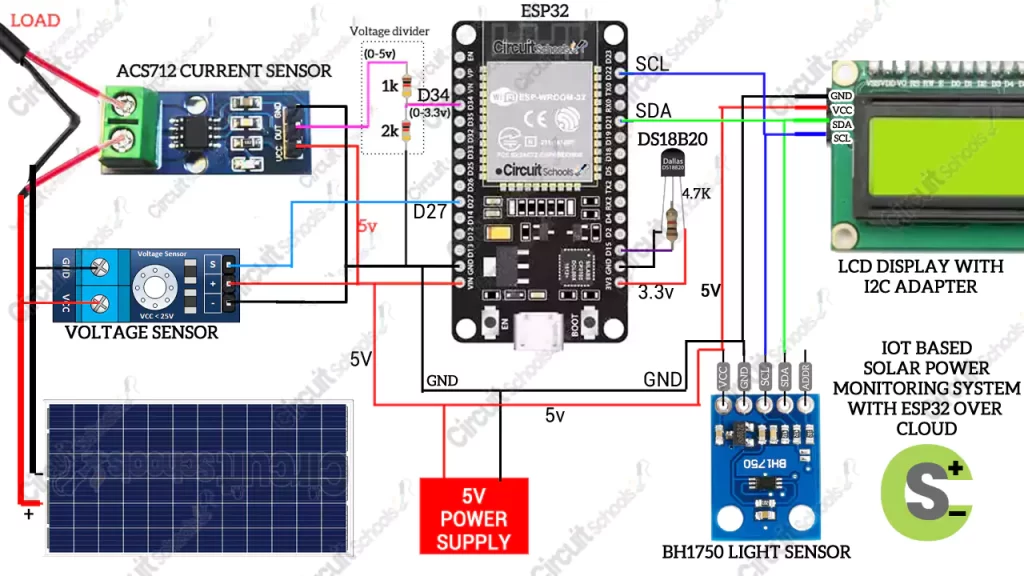 iot based solar power monitoring system using esp32 circuit diagram